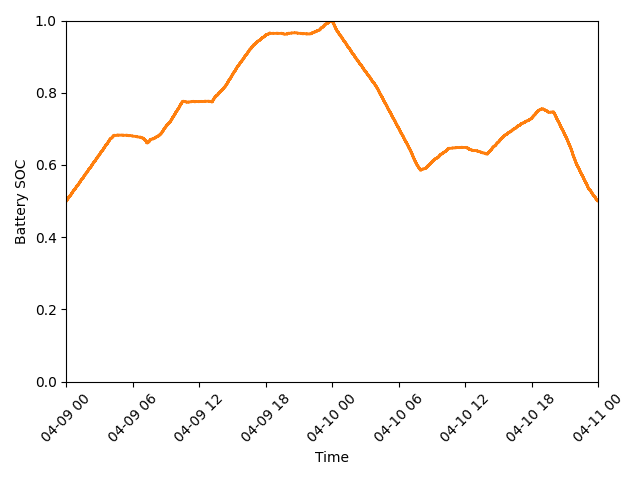 _images/cvx-battery-soc.png