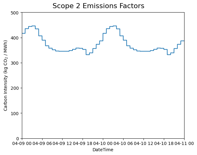 _images/cvx-carbon-intensity.png