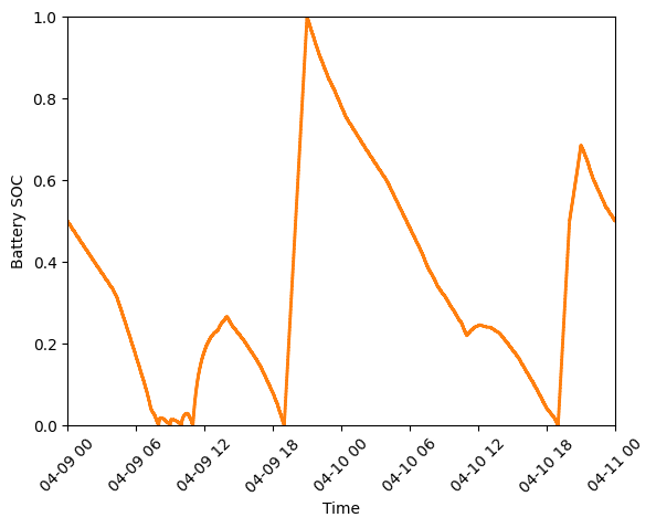 _images/cvx-emit-battery-soc.png