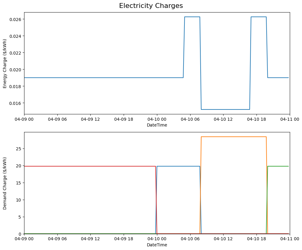_images/cvx-tariff-structure.png