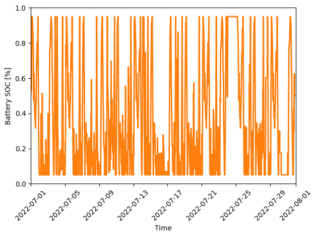 _images/pyo-battery-soc.png