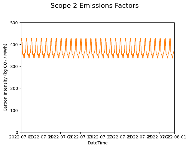 _images/pyo-carbon-intensity.png