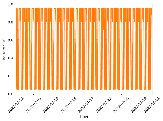 _images/pyo-emit-battery-soc.png