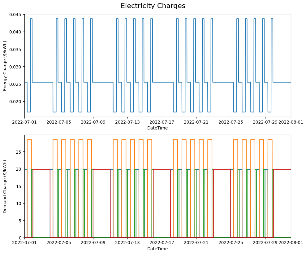 _images/pyo-tariff-structure.png